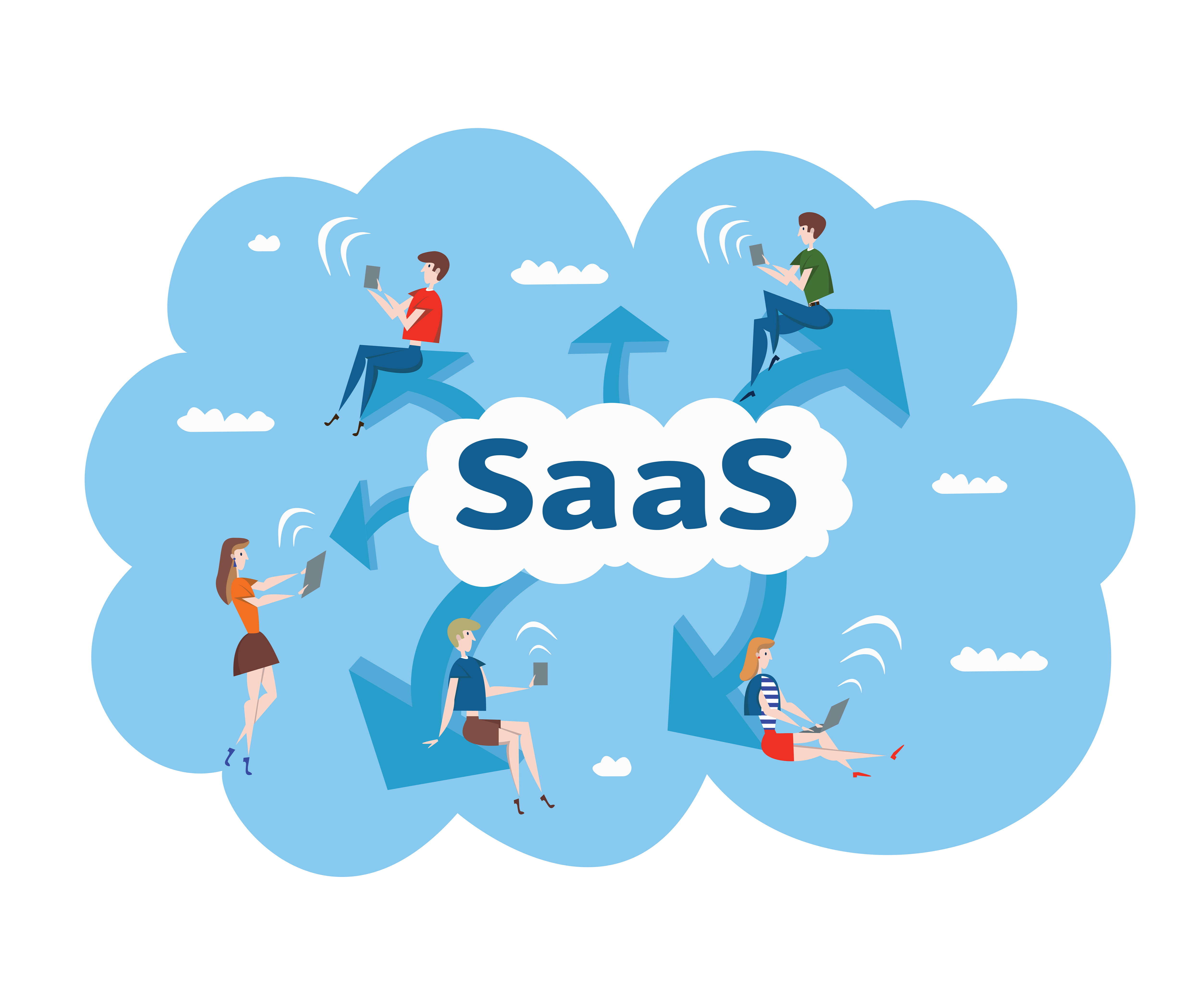 Saas Cloud Model